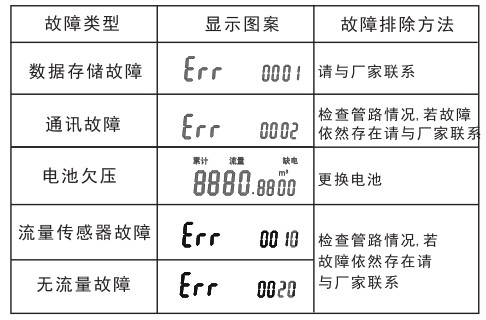 電子遠(yuǎn)傳水表說(shuō)明